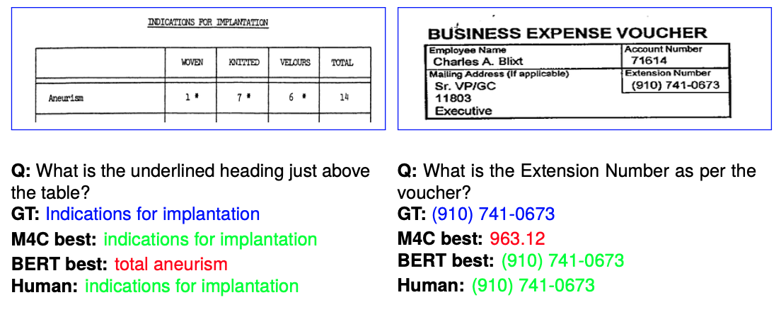 fig1-LLMはドキュメントをどこまで読めるか