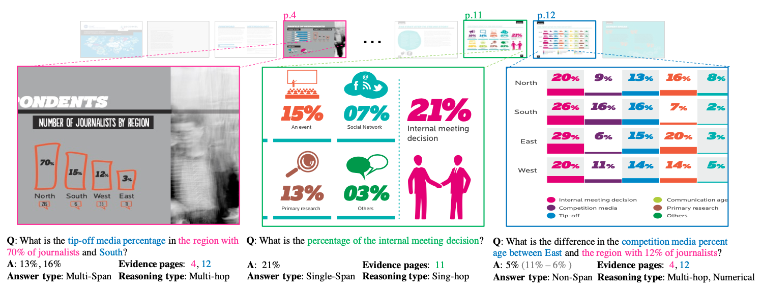 fig3-LLMはドキュメントをどこまで読めるか
