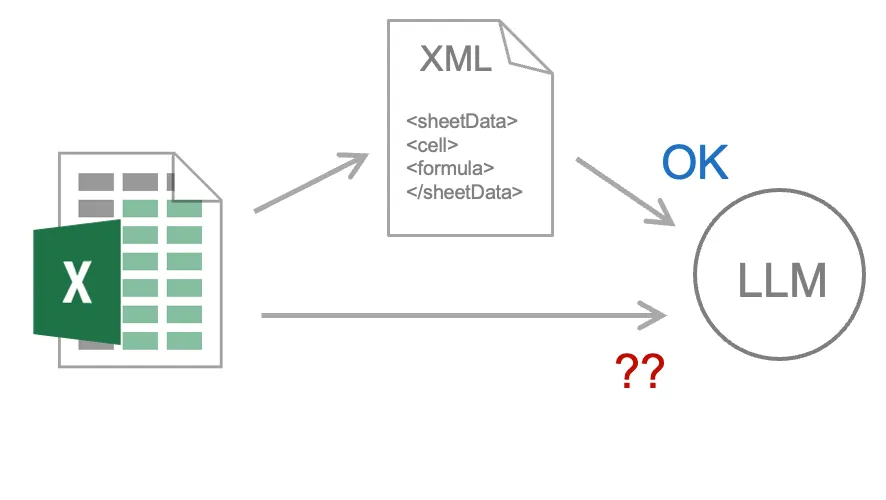 fig5-LLMはドキュメントをどこまで読めるか