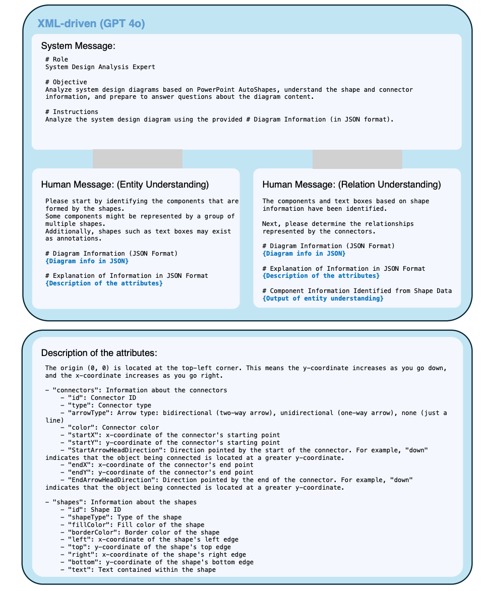 fig5-Overcoming Vision Language Model Challenges in Diagram Understanding